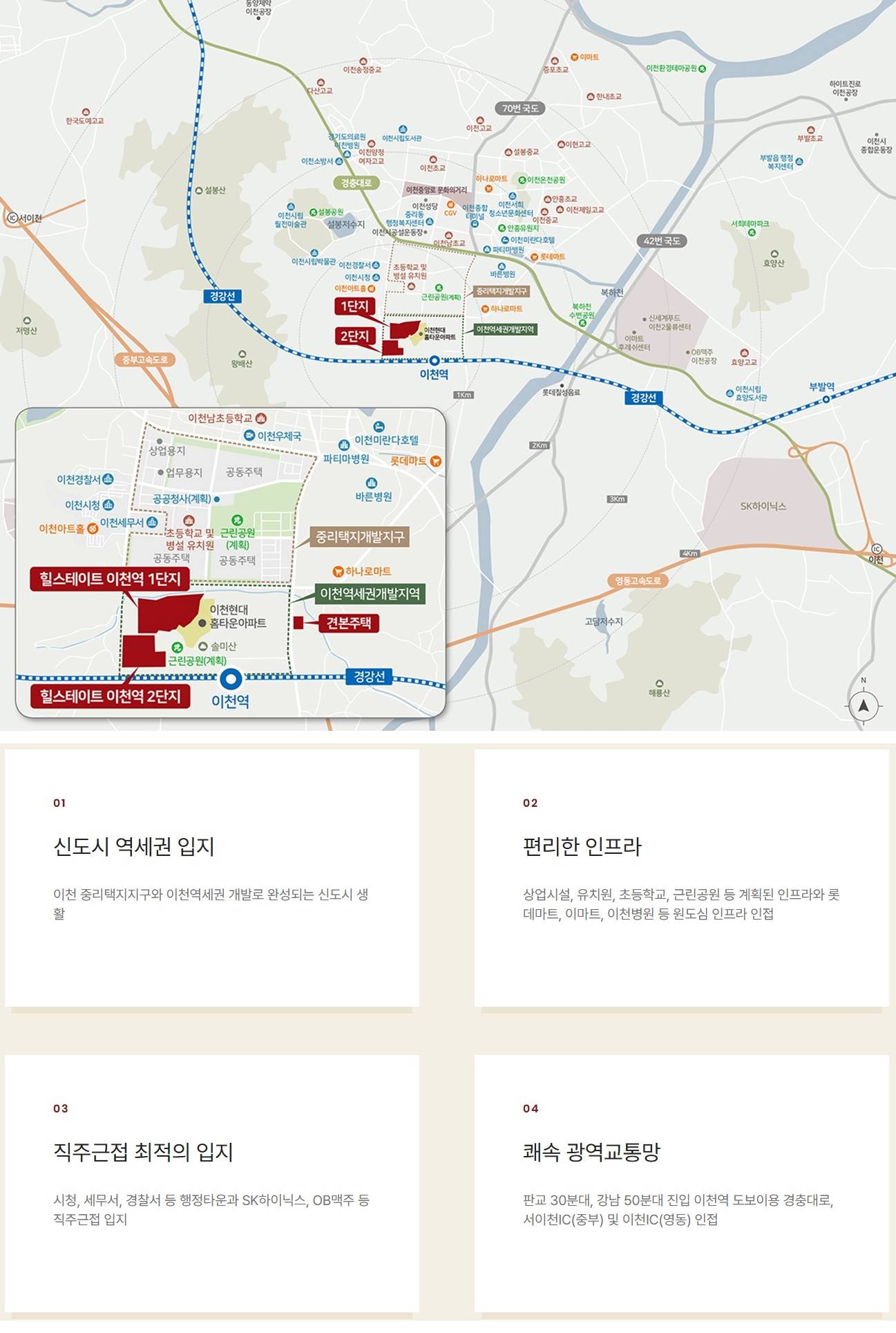 입지환경
